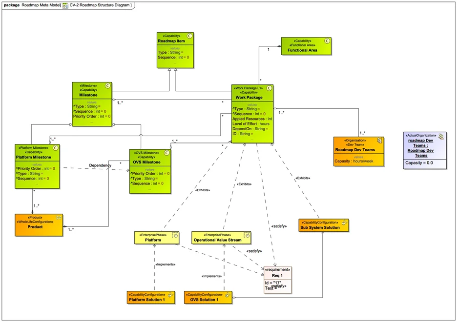 DE Case Study fig 1