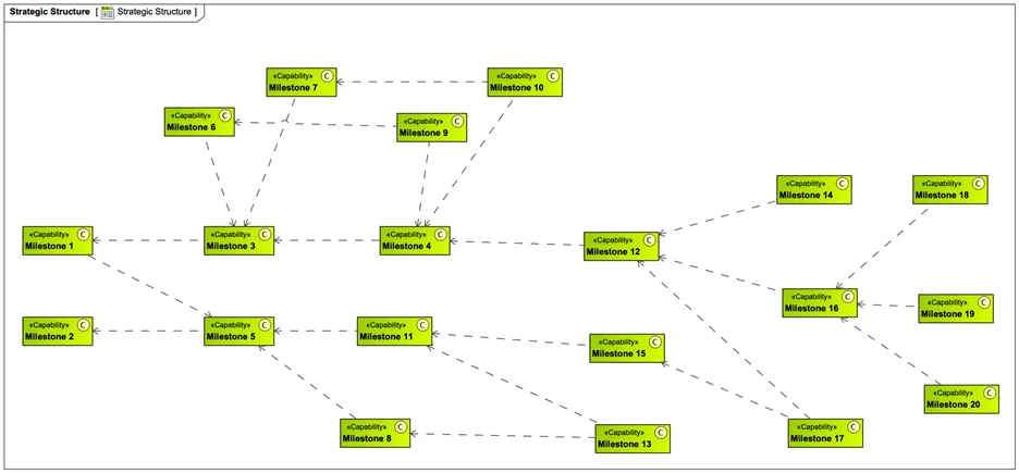 DE Case Study fig 2