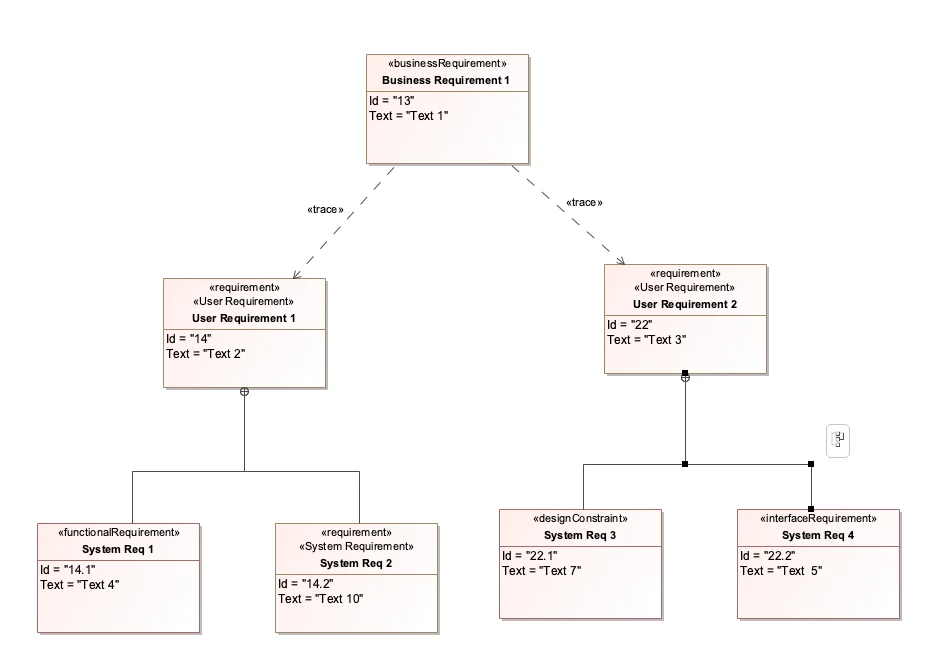 MBSE Reqs Fig 1.png
