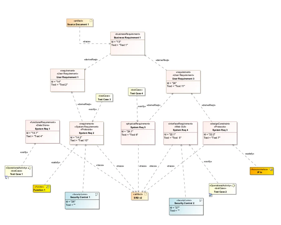 MBSE Reqs Fig 6.png